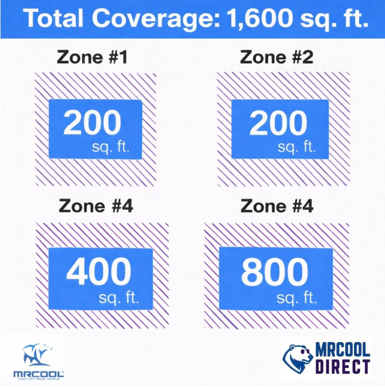 MRCOoL sqft sheet for on each air handler 