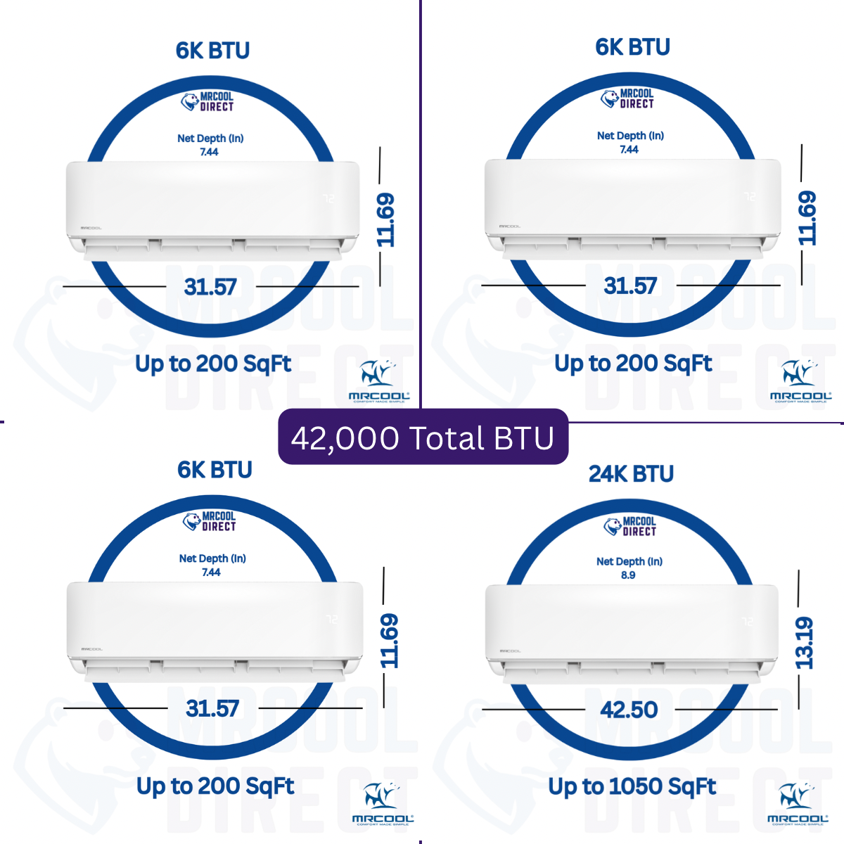 MRCOOL® DIY® 5th Gen Multi-Zone 4-Zone 48,000 BTU 21.8 SEER2
(6K + 6K + 6K + 24K)- 4x 16ft line sets-Ductless Mini-Split Air Conditioner & Heat Pump- DIYM448HPW01D00