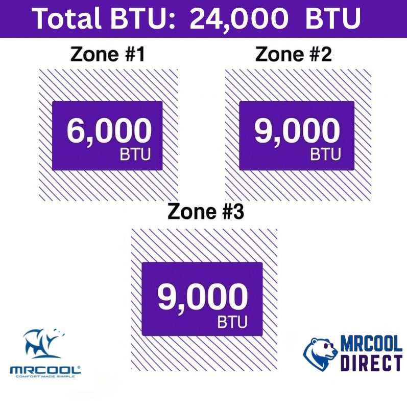 MCOOL 6k Btu and 9k Btu spec sheet 