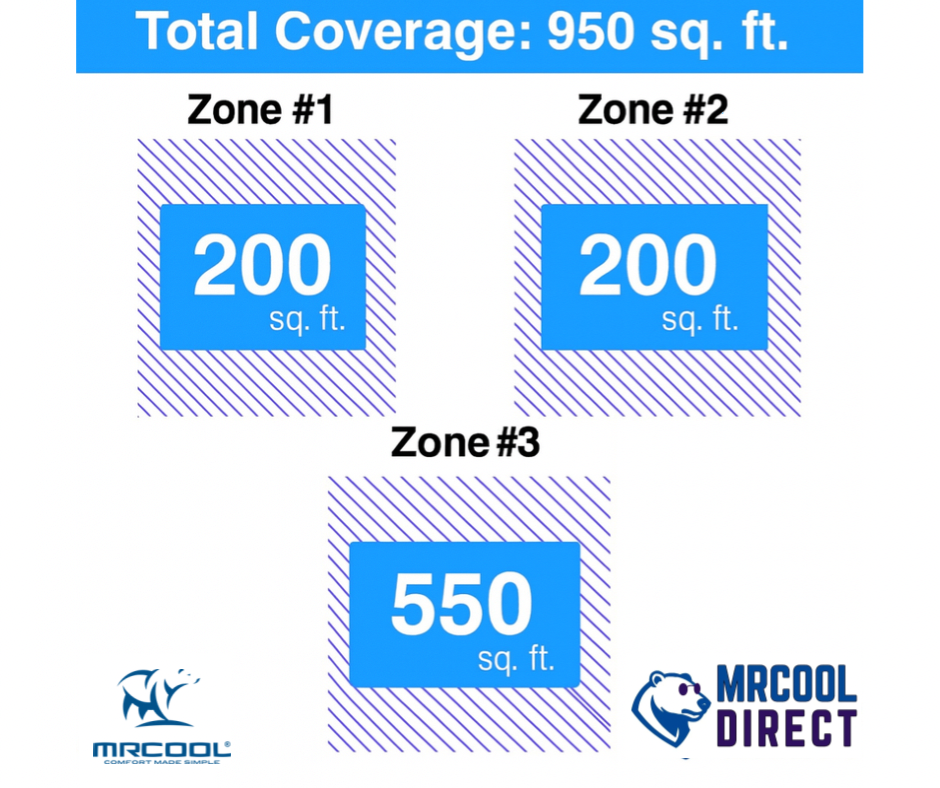 MRCOOL wall mount air handler 6K + 6K + 12K sqft spec sheet