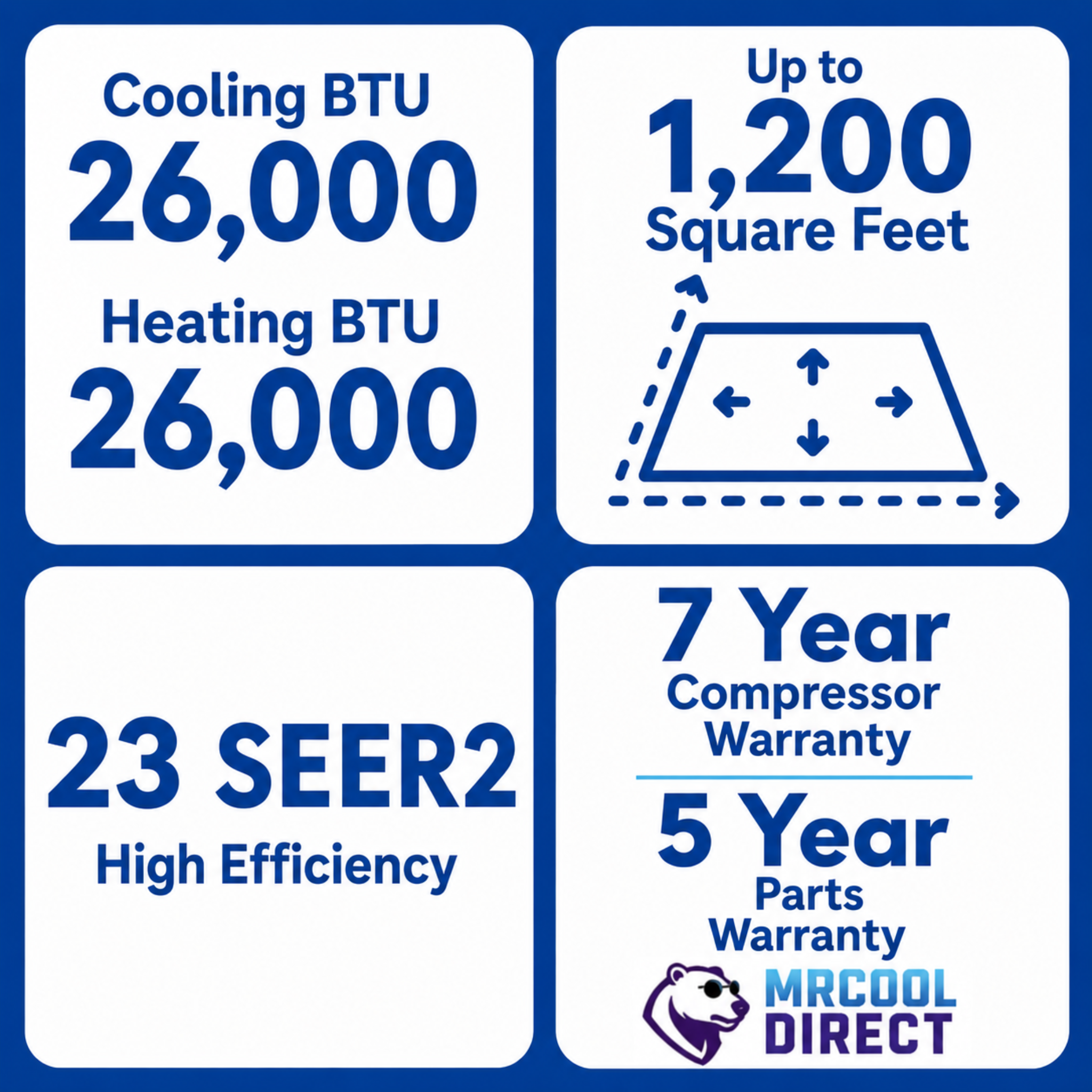 MRCOOL® DIY® 5th Gen 2-Zone 27,000 BTU Ductless Mini Split Air Conditioner & Heat Pump with (6K+12K) btu air handlers, seer, sqft, warranty sheet 