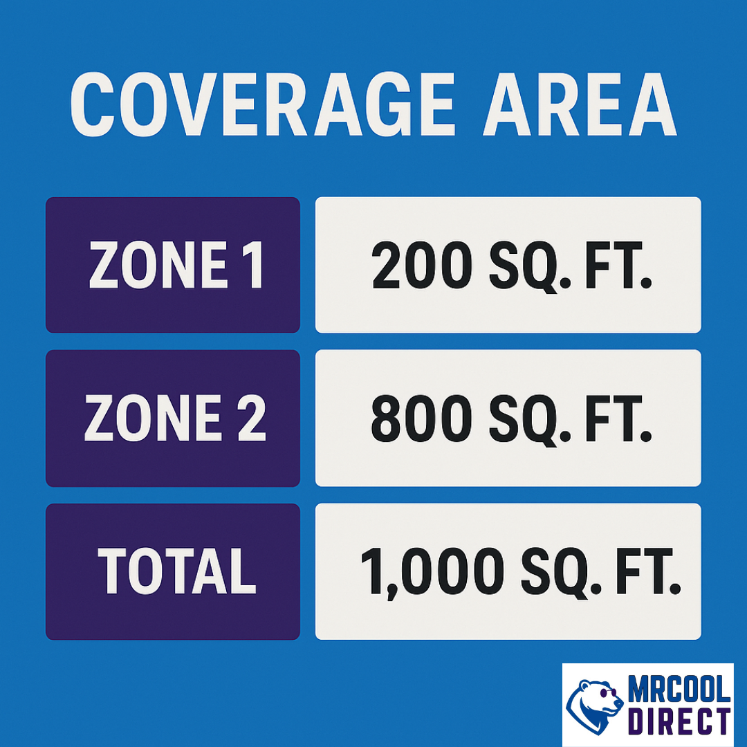 MRCOOL DIY Multi 36k BTU speck sheet for air handlers sqft