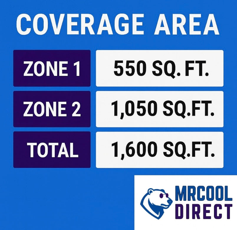 MRCOOL DIY wall mount air handler zones specs 