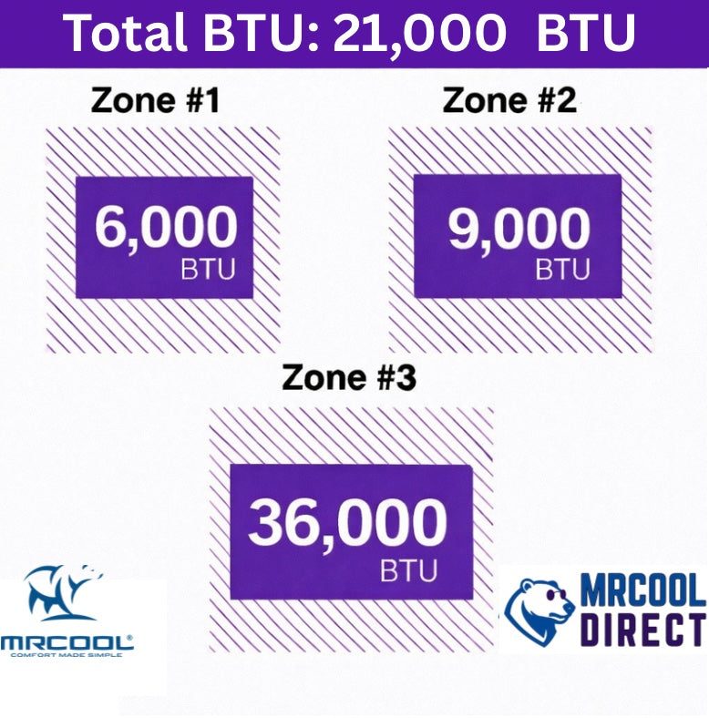 MRCOOL 6k + 12k + 36k BTU air handlers spec sheet 