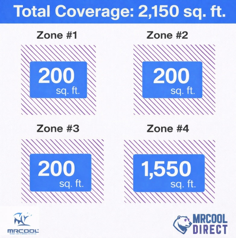 Total coverage of each air handler spec sheet 6 + 6 + 6 + 36