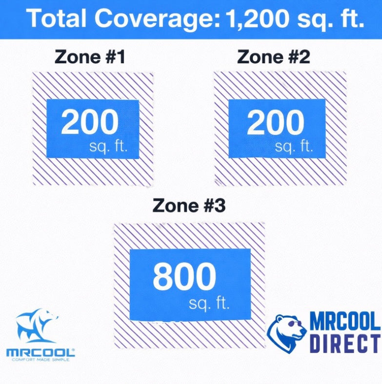 MRCOOL 6K + 6K + 18K air handler sq. ft. Spec sheet 