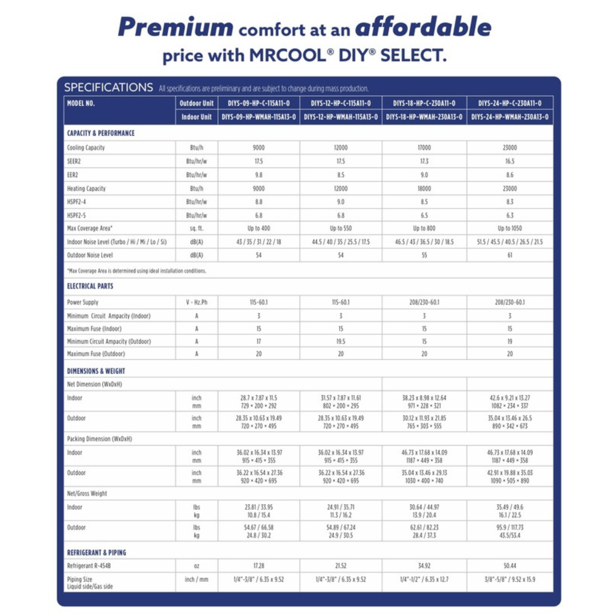MRCOOL DIY Select mini split systems spec sheet 
