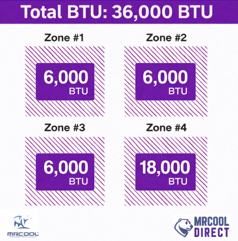 MRCOOL 6K + 6K + 6K + 18K air handler Btu spec sheet 