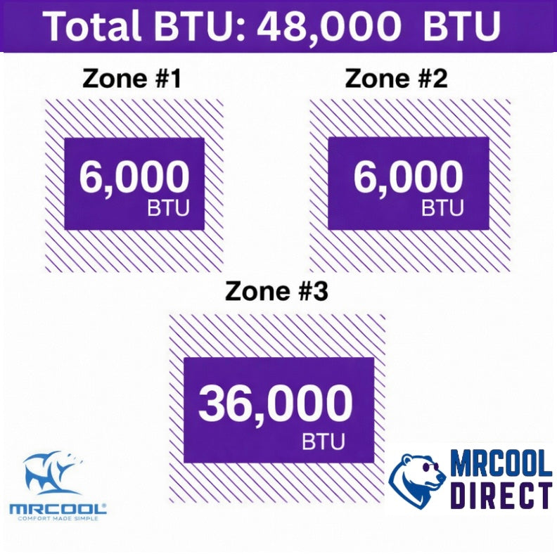 MRCOOL 6k + 6K + 36k air handler Btu sheet 