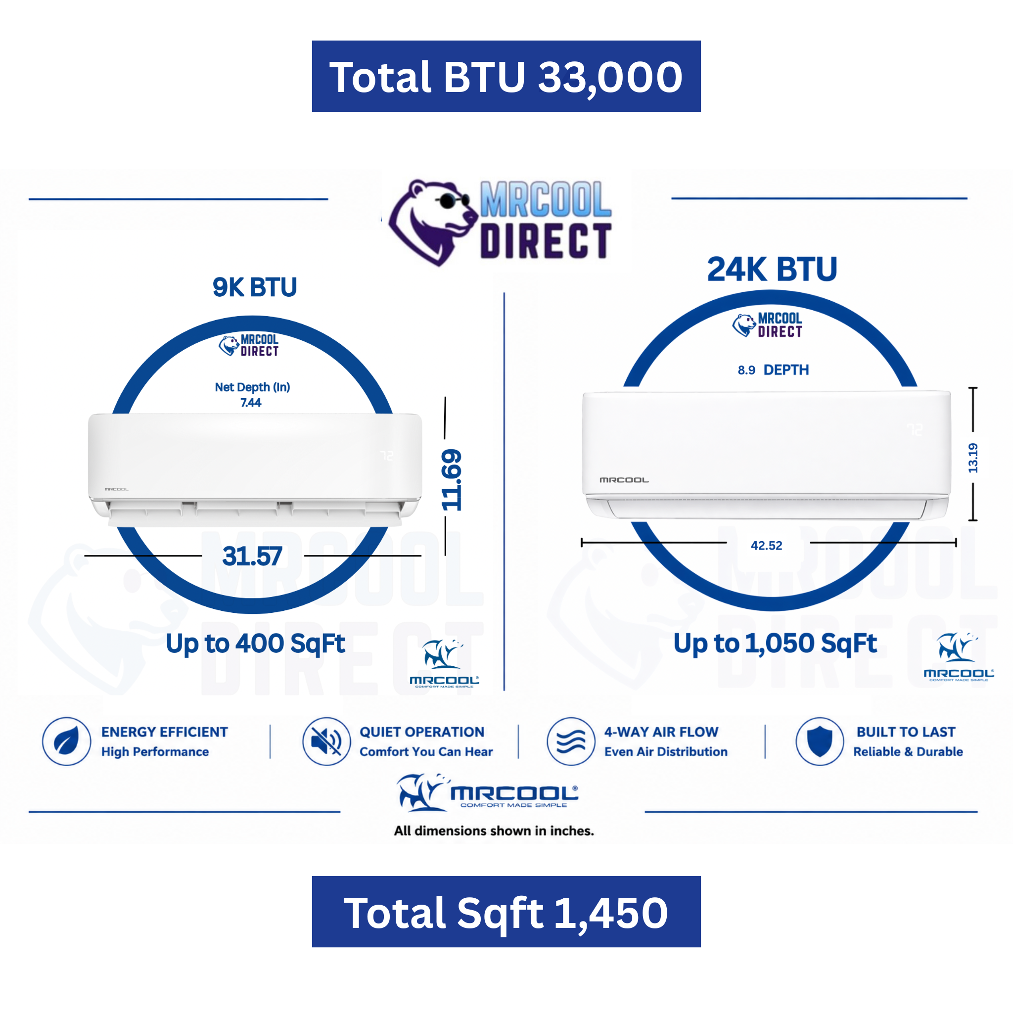 MRCOOL DIY 33,000 BTU 2-zone mini split air handler comparison chart featuring 9K and 24K indoor wall mounted units with dimensions, room coverage up to 1,450 square feet total, quiet inverter operation, energy efficient performance, and 4-way airflow technology.