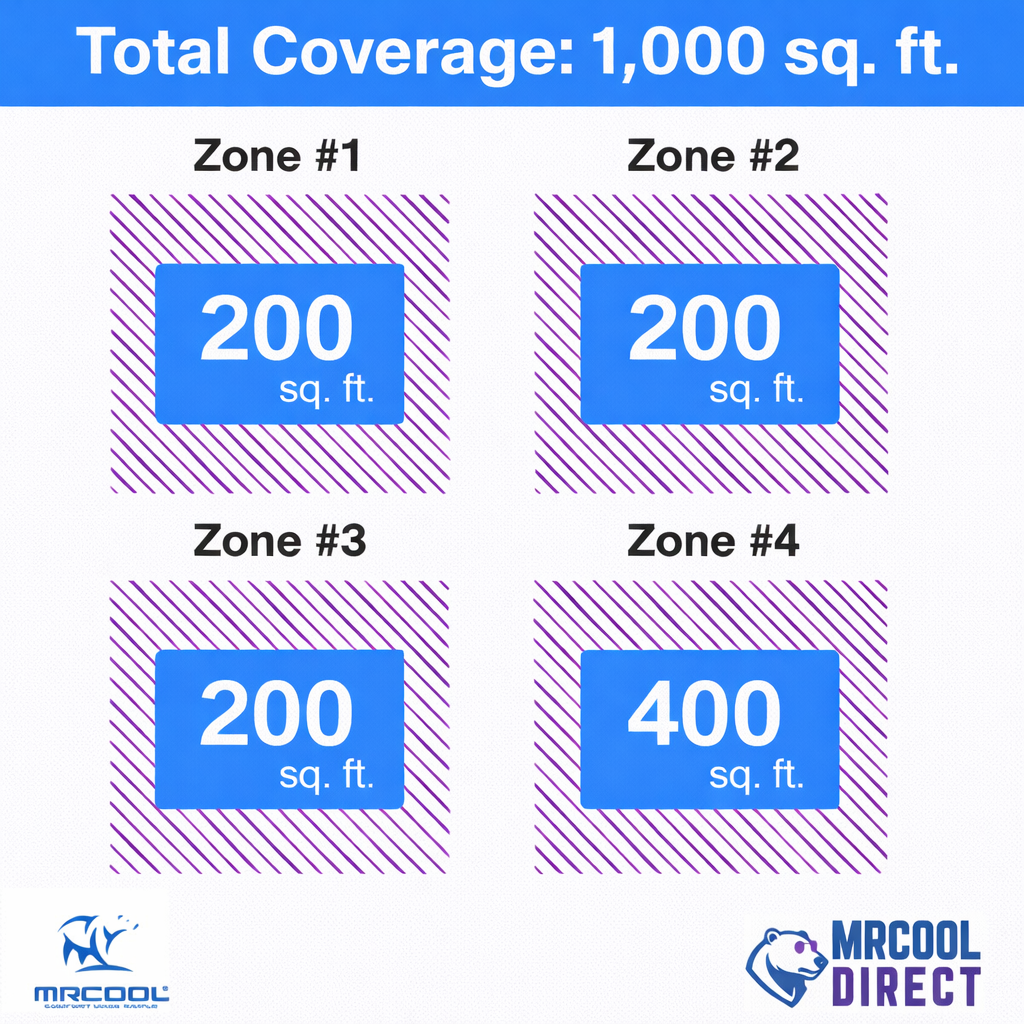 MRCOOL 6k + 6k + 6k + 9k air handler sq. Ft. Spec sheet 