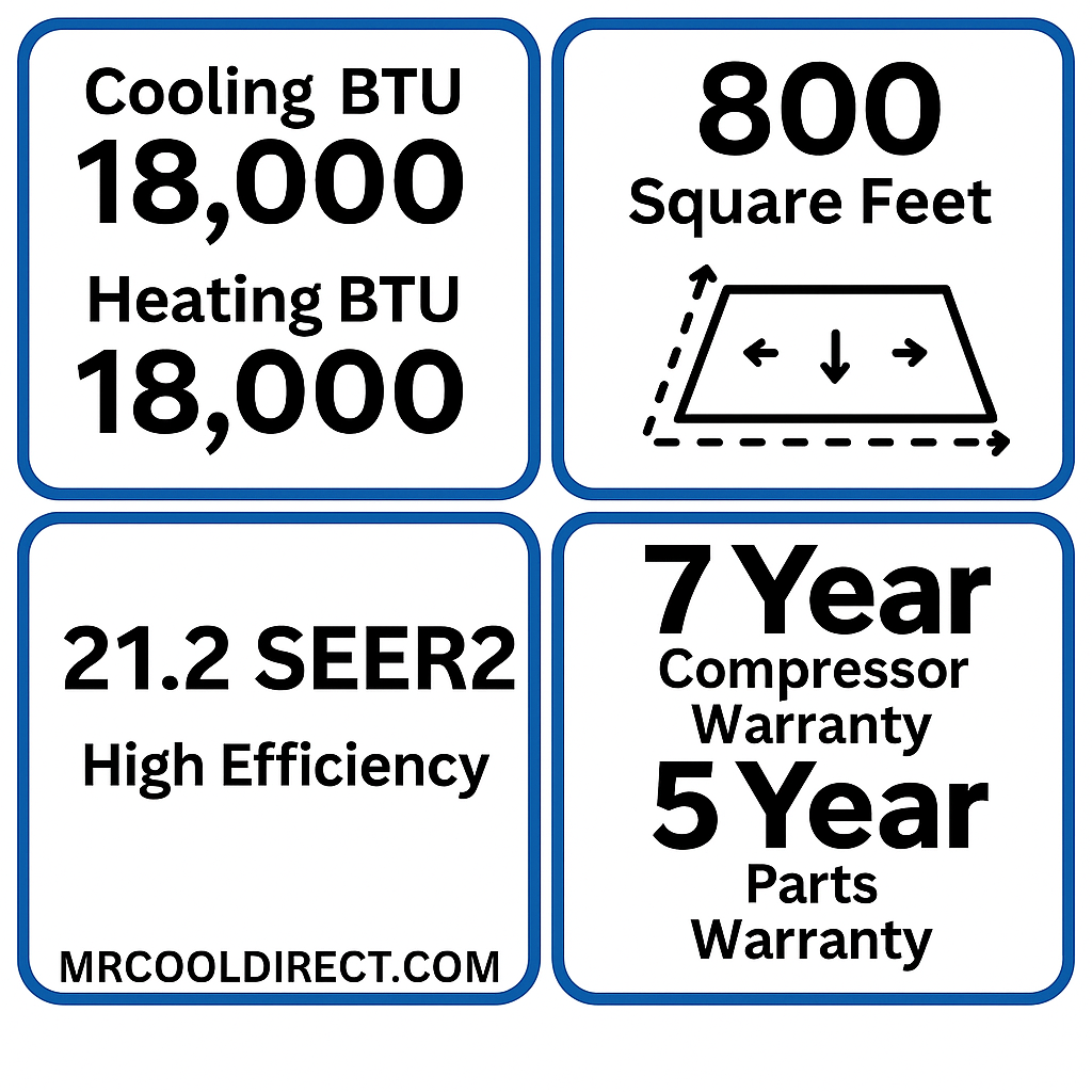 MRCOOL DIY 18k 1.5 Ton hyper heat spec sheet