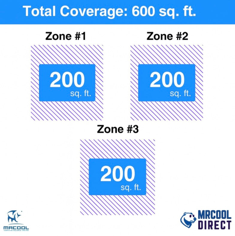 Mrcool DIY air - handler sqft coverage spec sheet 6k btu 