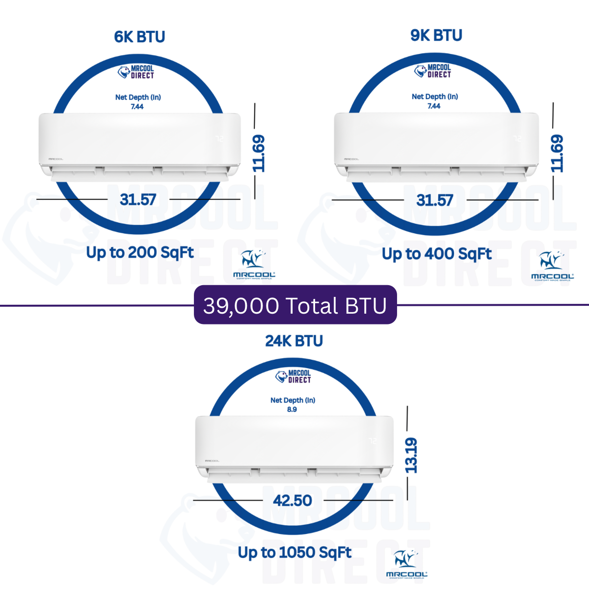 MRCOOL 6K + 9K + 24K air handler Btu, dimensions, sqft spec sheet 