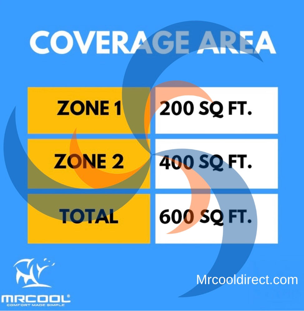Mrcool diy indoor air handlers sqft sheet