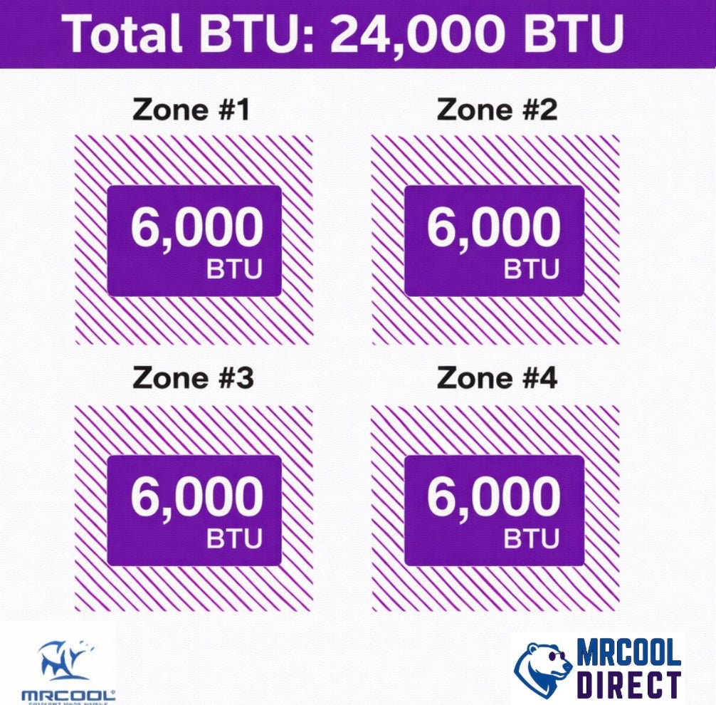MRCOOL 6k + 6k + 6k + 6k air handler Btu spec sheet 