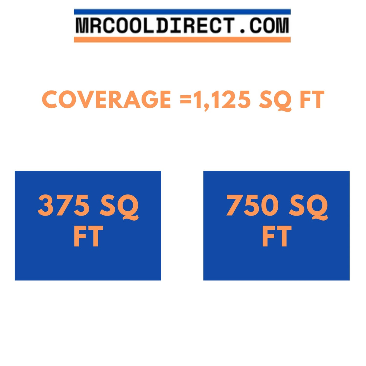 MRCOOL DIY Mini Split - 27,000 BTU 2 Zone Ceiling Cassette Ductless Air Conditioner and Heat Pump with 50 ft. Install Kit, DIYM227HPC01C22