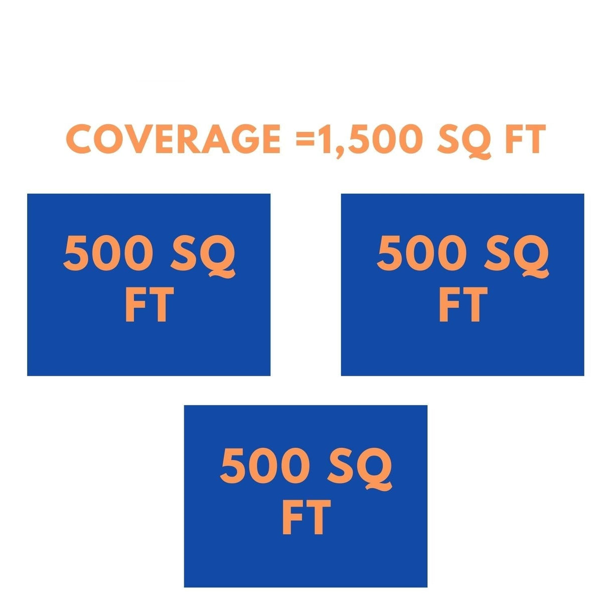 MRCOOL DIY Mini Split - 36,000 BTU 3 Zone Ceiling Cassette Ductless Air Conditioner and Heat Pump with 16 ft. Install Kit, DIYM336HPC05C00