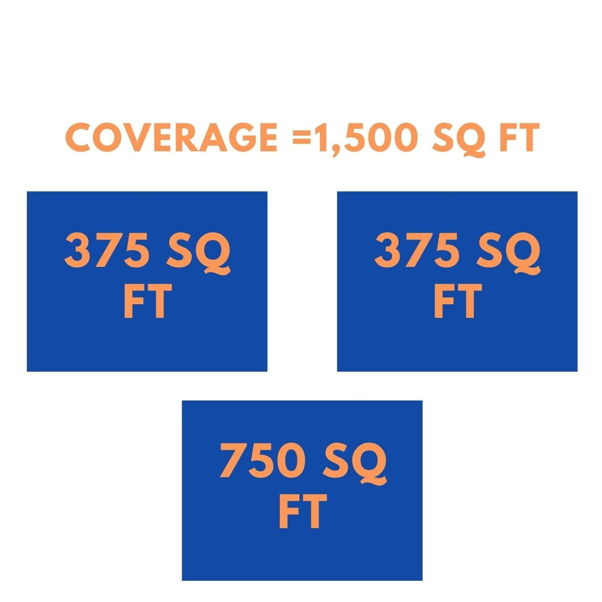 MRCOOL DIY Mini Split - 36,000 BTU 3 Zone Ceiling Cassette Ductless Air Conditioner and Heat Pump with 25 ft. Install Kit, DIYM336HPC02C28