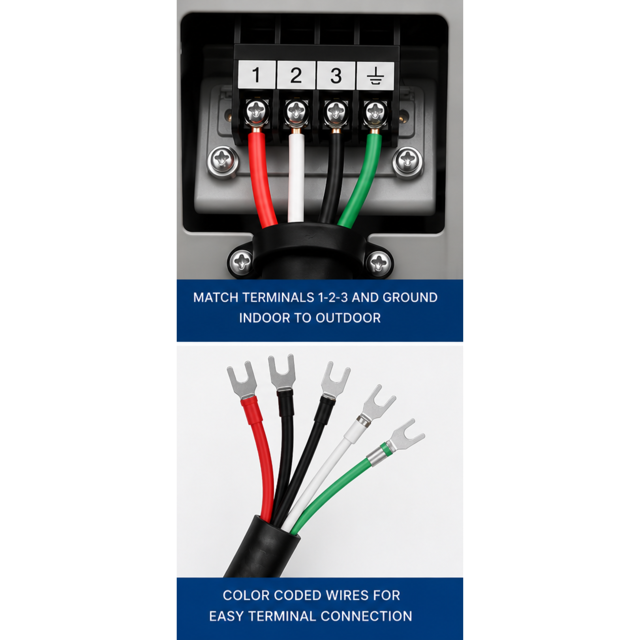 MRCOOL 14/4 communication wire wiring diagram and terminal connection example for DIY mini split air conditioners and heat pumps. Image shows color-coded wire terminals matching 1-2-3 and ground connections between indoor and outdoor units for proper HVAC communication and power transmission.