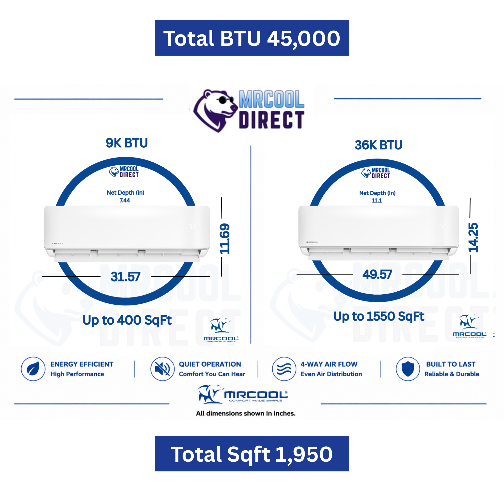 MRCOOL DIY 45,000 BTU 2-zone mini split air handler sizing chart featuring 9k and 36K wall mounted indoor units with dimensions, coverage areas up to 1,950 square feet total, quiet operation, energy efficient inverter technology, and 4-way airflow.
