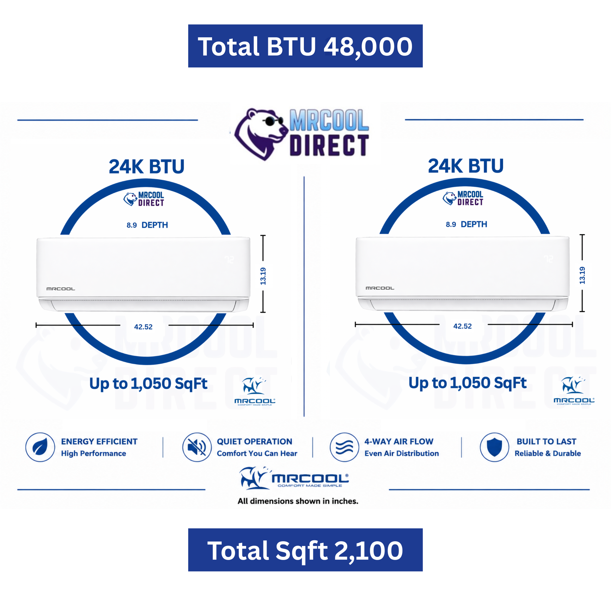 MRCOOL DIY 48,000 BTU 2-zone mini split air handler sizing chart featuring dual 24K wall mounted indoor units with dimensions, room coverage up to 2,100 square feet total, quiet operation, energy efficient inverter technology, and 4-way airflow performance.