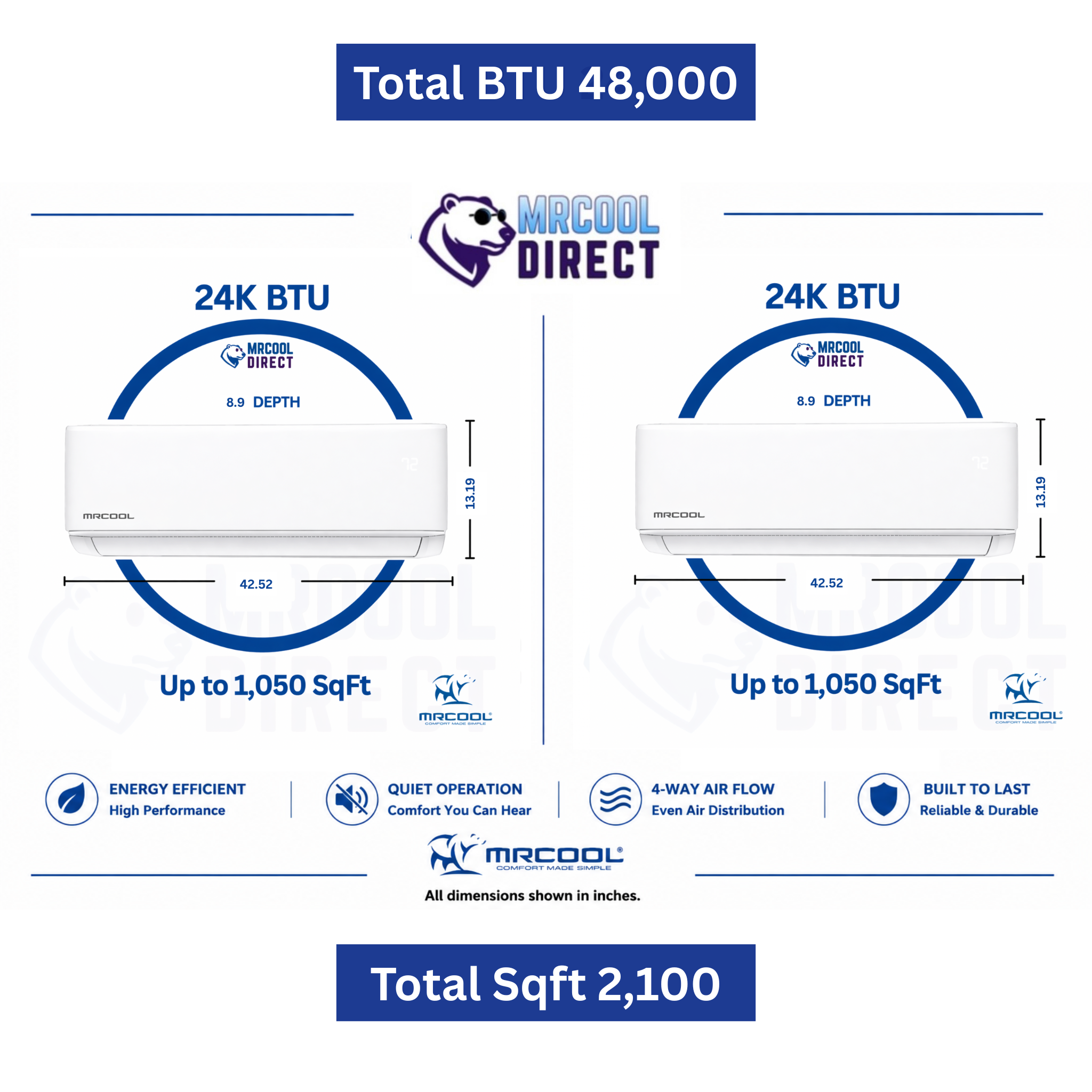 MRCOOL DIY 48,000 BTU 2-zone mini split air handler sizing chart featuring dual 24K wall mounted indoor units with dimensions, room coverage up to 2,100 square feet total, quiet operation, energy efficient inverter technology, and 4-way airflow performance.
