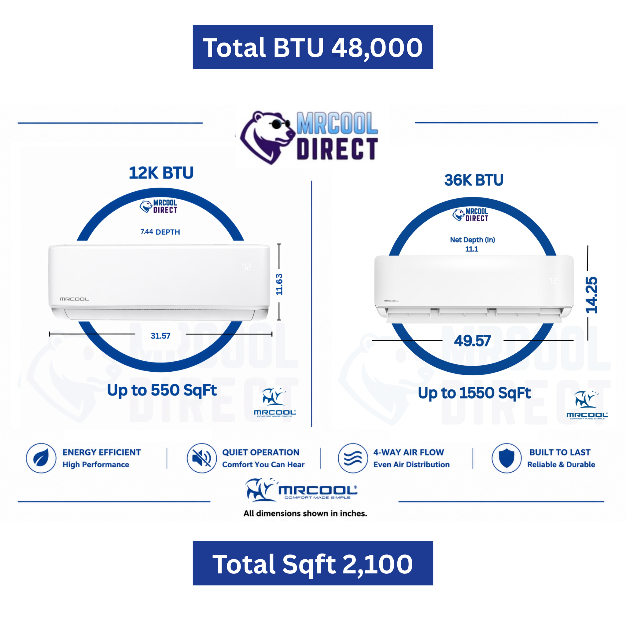 MRCOOL DIY 48,000 BTU 2-zone mini split air handler sizing chart featuring 12K and 36K wall mounted indoor units with dimensions, room coverage up to 2,100 square feet total, quiet operation, energy efficient inverter technology, and 4-way airflow performance.