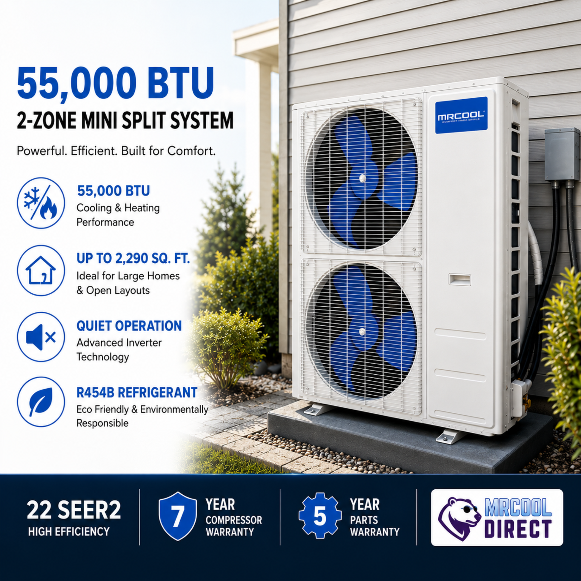 MRCOOL DIY 55,000 BTU 2-zone mini split heat pump outdoor condenser installed beside a home featuring 22 SEER2 efficiency, R454B refrigerant, quiet inverter operation, and coverage up to 2,290 square feet.
