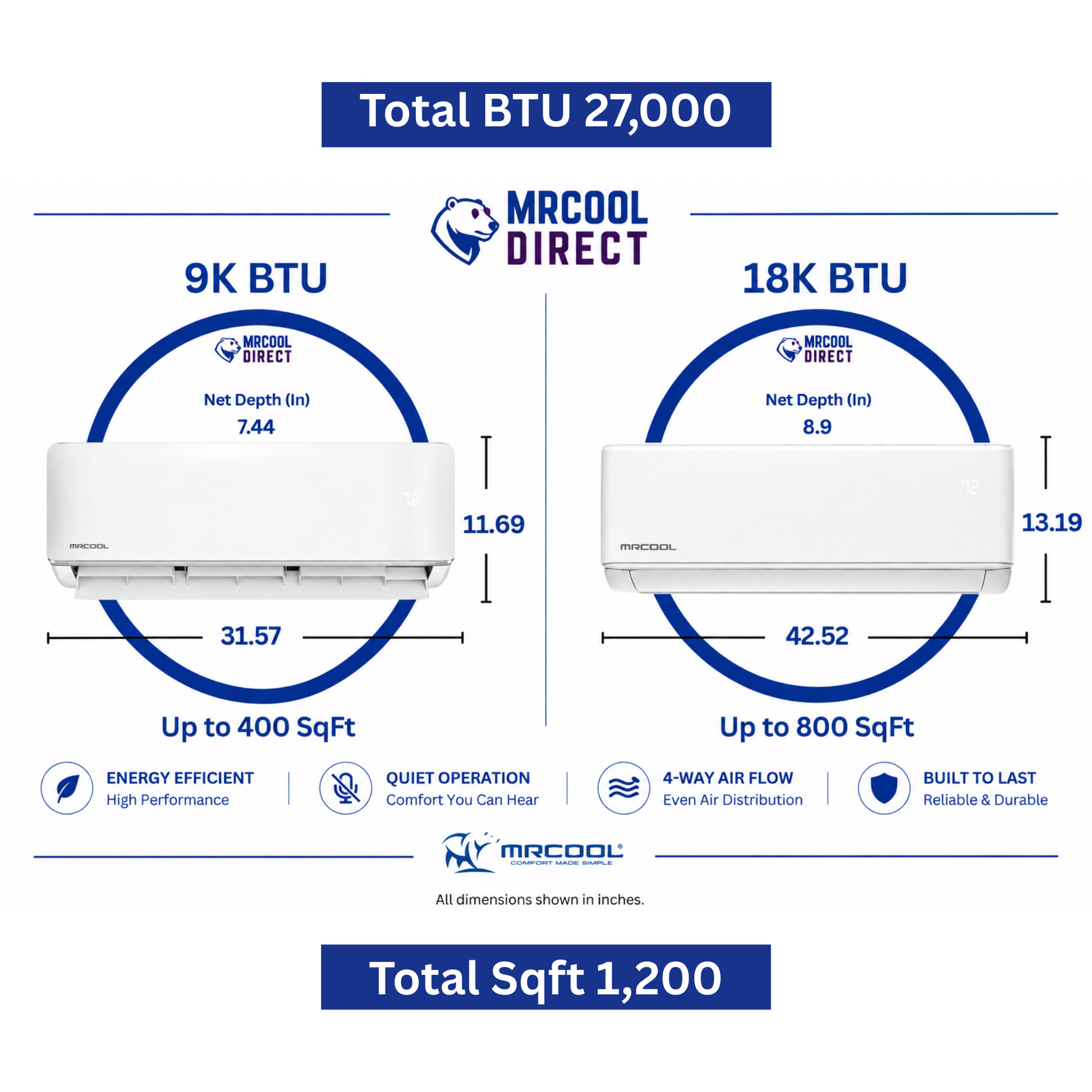 MRCOOL DIY 5th Gen 2 zone mini split air handler sizing chart showing 9K and 18k BTU wall mounted units with dimensions and room coverage up to 1,200 square feet total