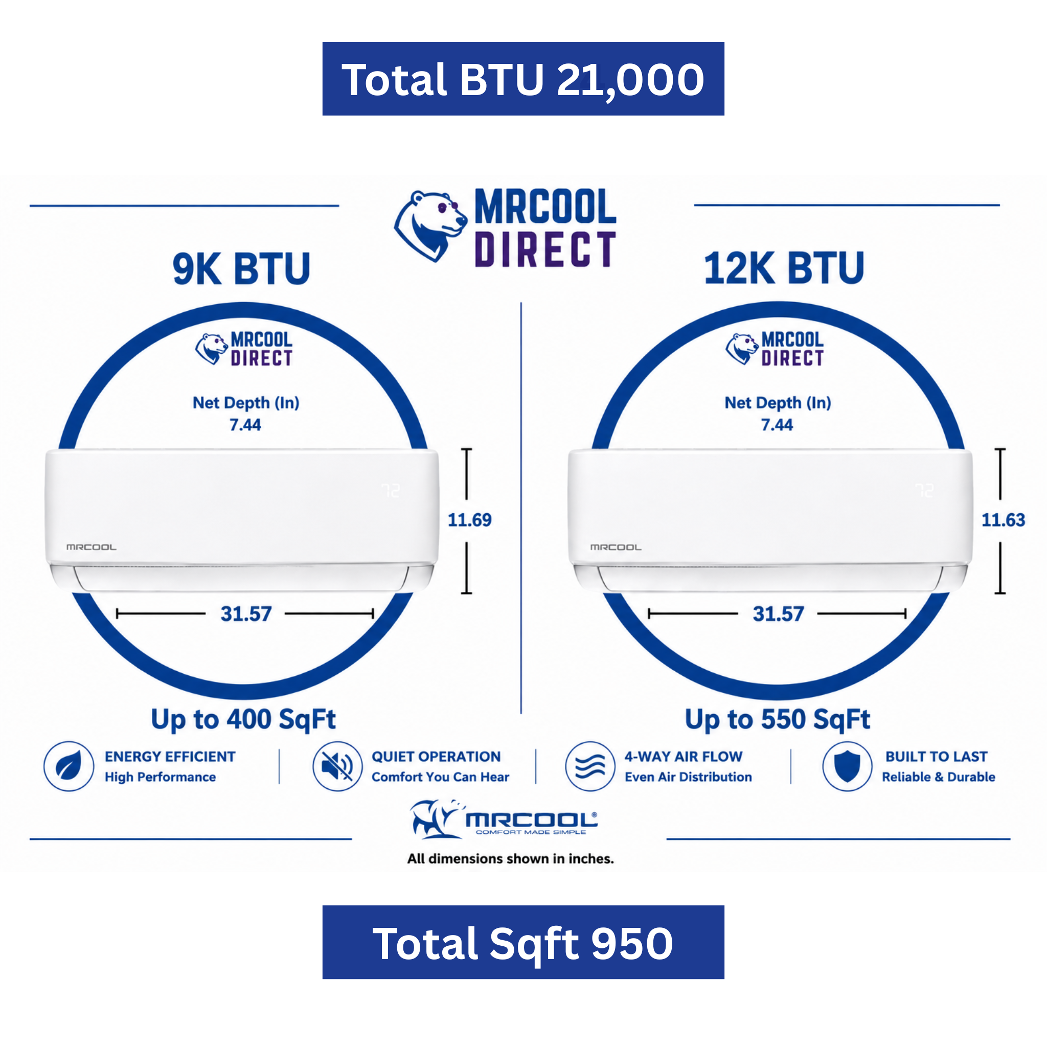 MRCOOL DIY multi-zone 9K BTU and 12K BTU wall mount air handler comparison chart showing dimensions, net depth, and room coverage up to 400 SqFt and 550 SqFt for Shopify and Google Shopping SEO.