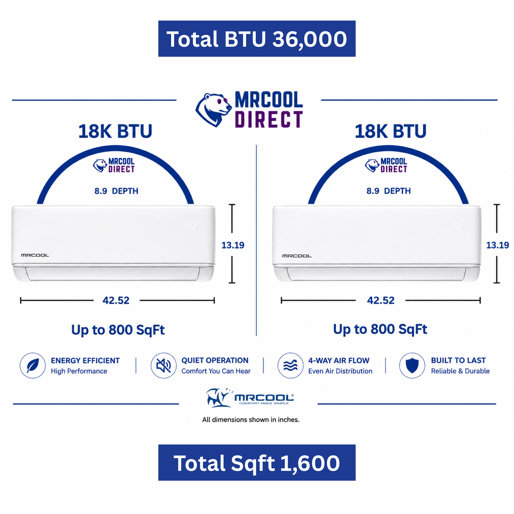 MRCOOL DIY  multi-zone mini split comparison chart featuring two 18K BTU wall mount air handlers with dimensions, room coverage up to 1,600 square feet total, quiet operation, energy efficient performance, and 4-way airflow features.