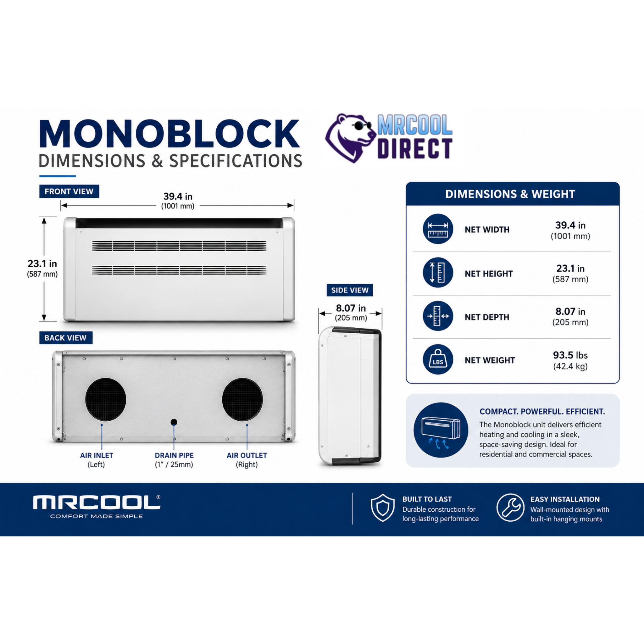 MRCOOL Monoblock wall-mounted HVAC unit dimensions and specifications infographic showing front, back, and side views with labeled measurements including 39.4-inch width, 23.1-inch height, 8.07-inch depth, and 93.5-pound weight, plus air inlet, air outlet, and drain pipe locations.