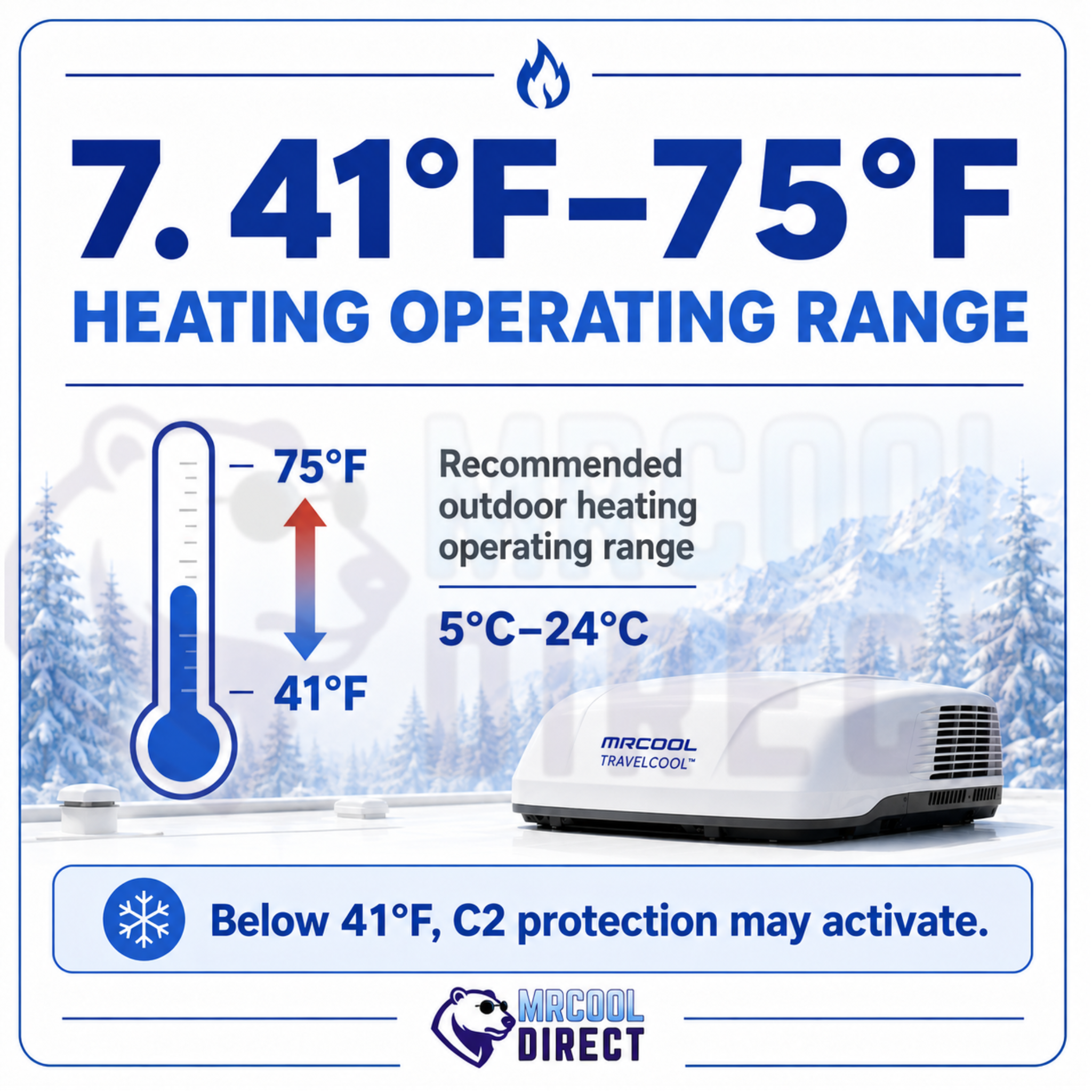 MRCOOL® TravelCool™ RV rooftop heat pump heating operating range infographic showing the recommended 41°F to 75°F outdoor range, 5°C to 24°C equivalent, and C2 cold-weather protection that may activate below 41°F.