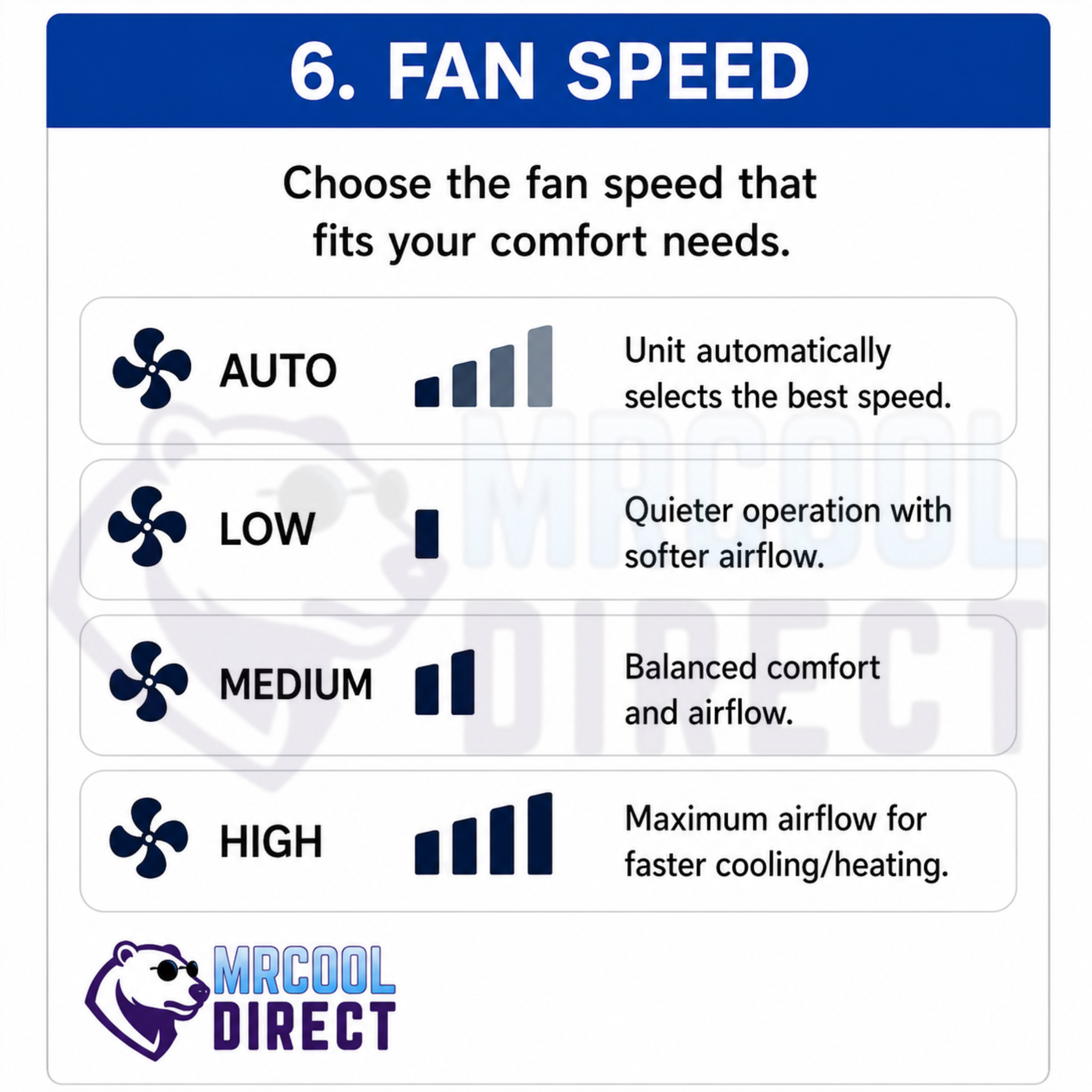 MRCOOL® TravelCool™ fan speed guide showing Auto, Low, Medium, and High settings with airflow differences for quieter operation, balanced comfort, and faster RV cooling or heating.