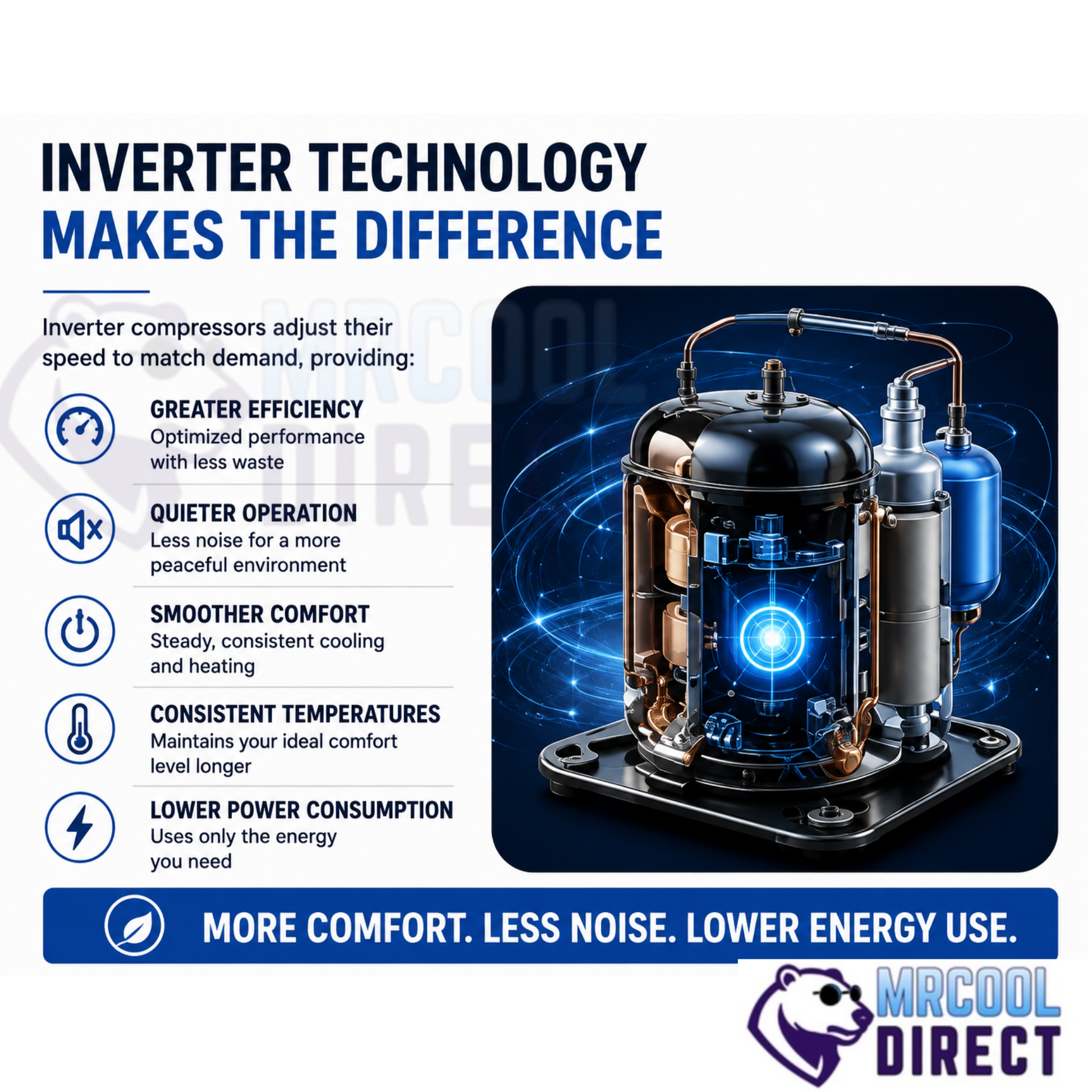 MRCOOL TravelCool inverter technology benefits for RV air conditioning, including greater efficiency, quieter operation, smoother heating and cooling, consistent temperatures, and lower power consumption.