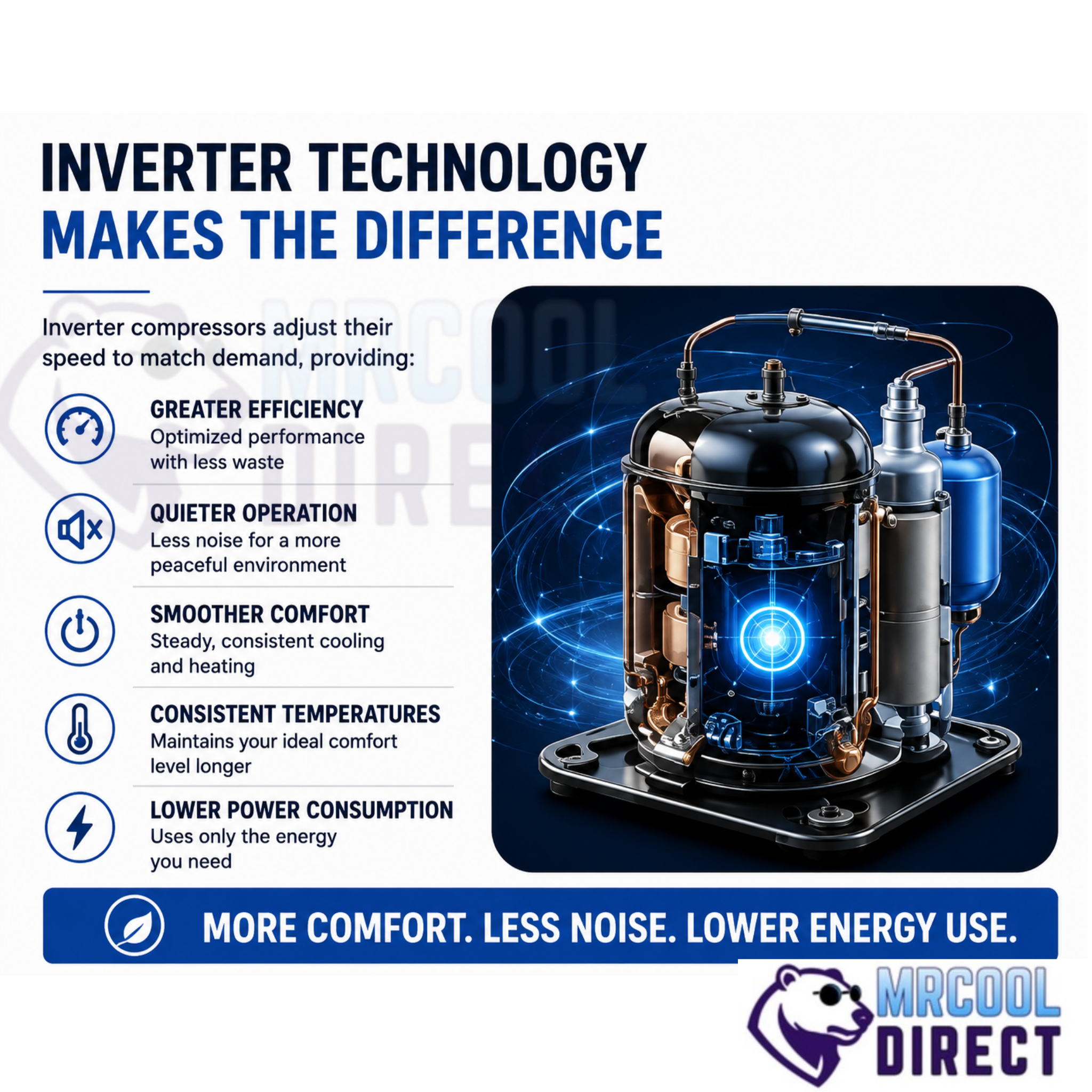 MRCOOL TravelCool inverter technology benefits for RV air conditioning, including greater efficiency, quieter operation, smoother heating and cooling, consistent temperatures, and lower power consumption.