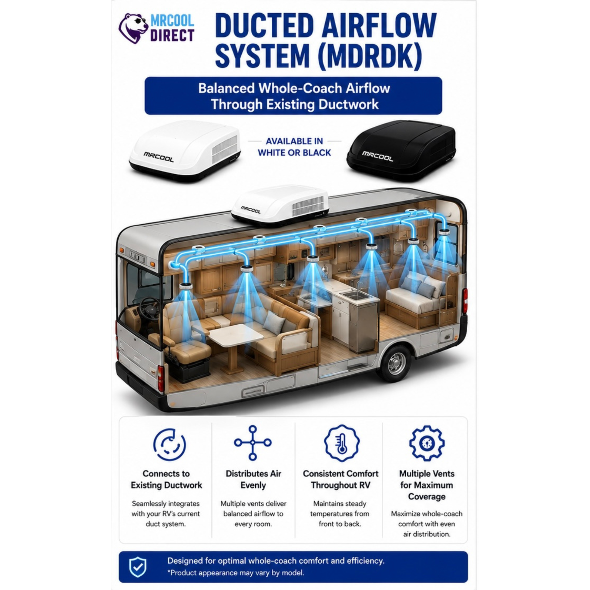 MRCOOL TravelCool MDRDK ducted RV airflow system infographic illustrating balanced whole-coach air distribution through existing RV ductwork. Features white and black 15,000 BTU inverter rooftop heat pump options, even airflow to multiple vents, consistent comfort throughout the RV, compatibility with existing duct systems, and maximum coverage for travel trailers, fifth wheels, toy haulers, motorhomes, and RV conversions.