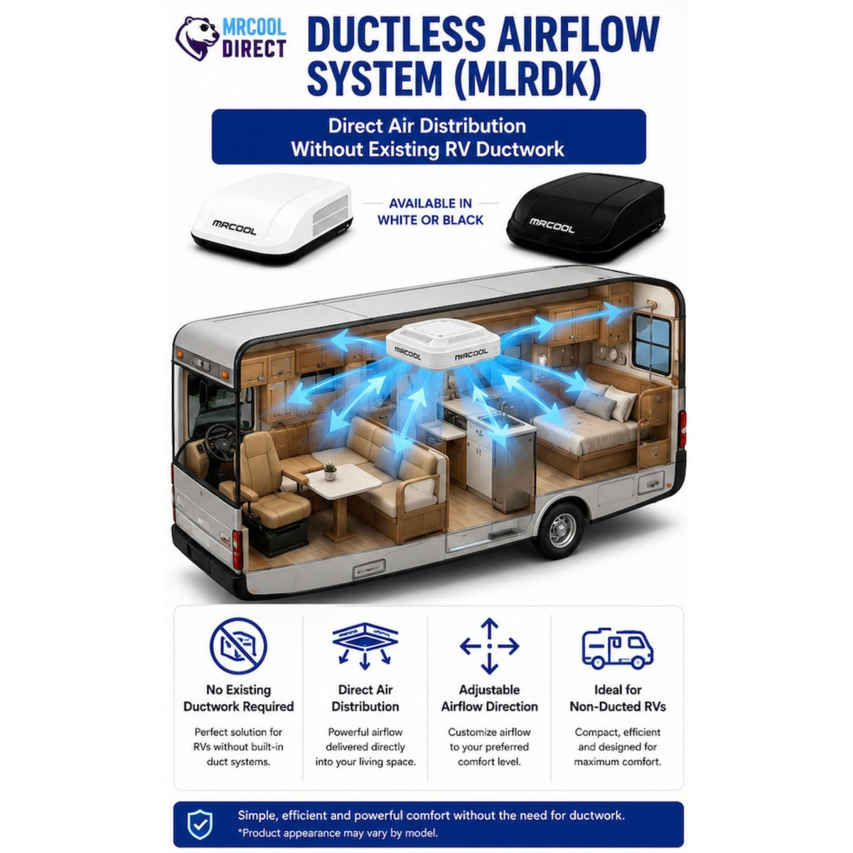 MRCOOL TravelCool MLRDK ductless RV airflow system showing direct air distribution without existing ductwork, adjustable airflow, white and black rooftop unit compatibility, and even cooling throughout a non-ducted RV with the TravelCool ductless ceiling assembly.