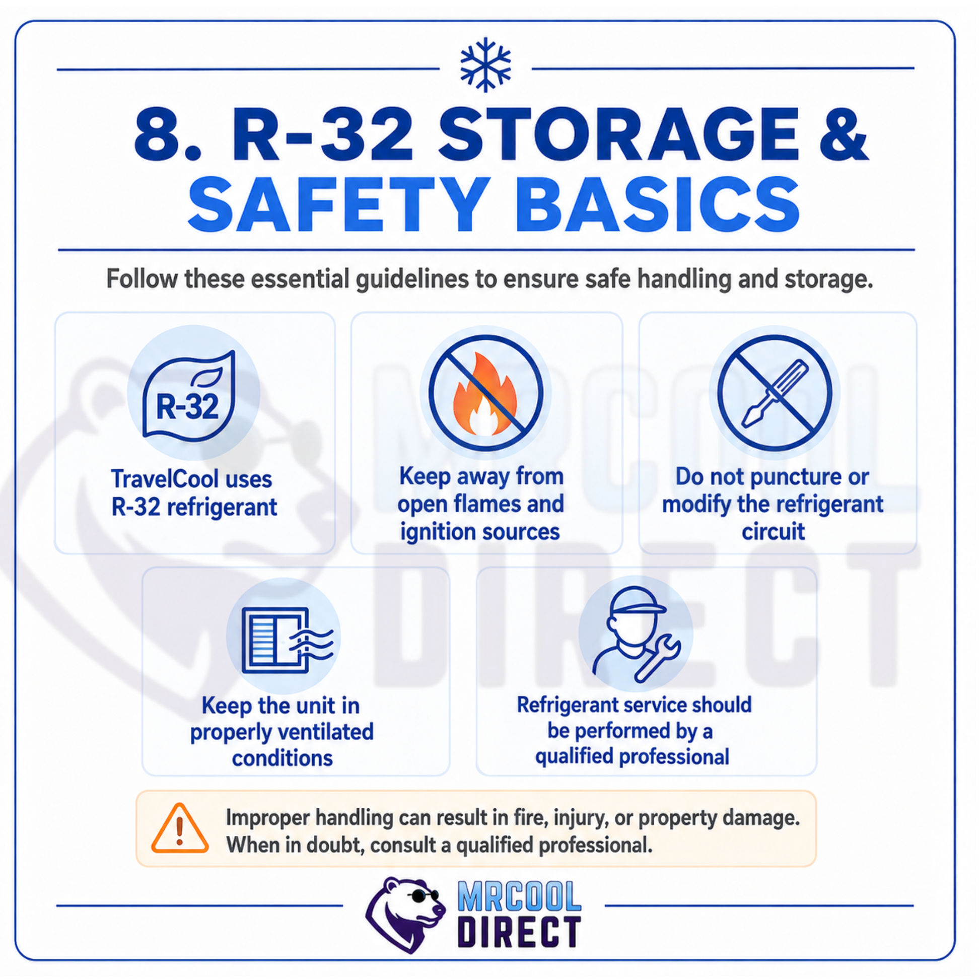 MRCOOL® TravelCool™ R-32 refrigerant storage and safety infographic covering ignition-source precautions, refrigerant circuit protection, proper ventilation, and qualified professional service for RV rooftop heat pump winter storage.