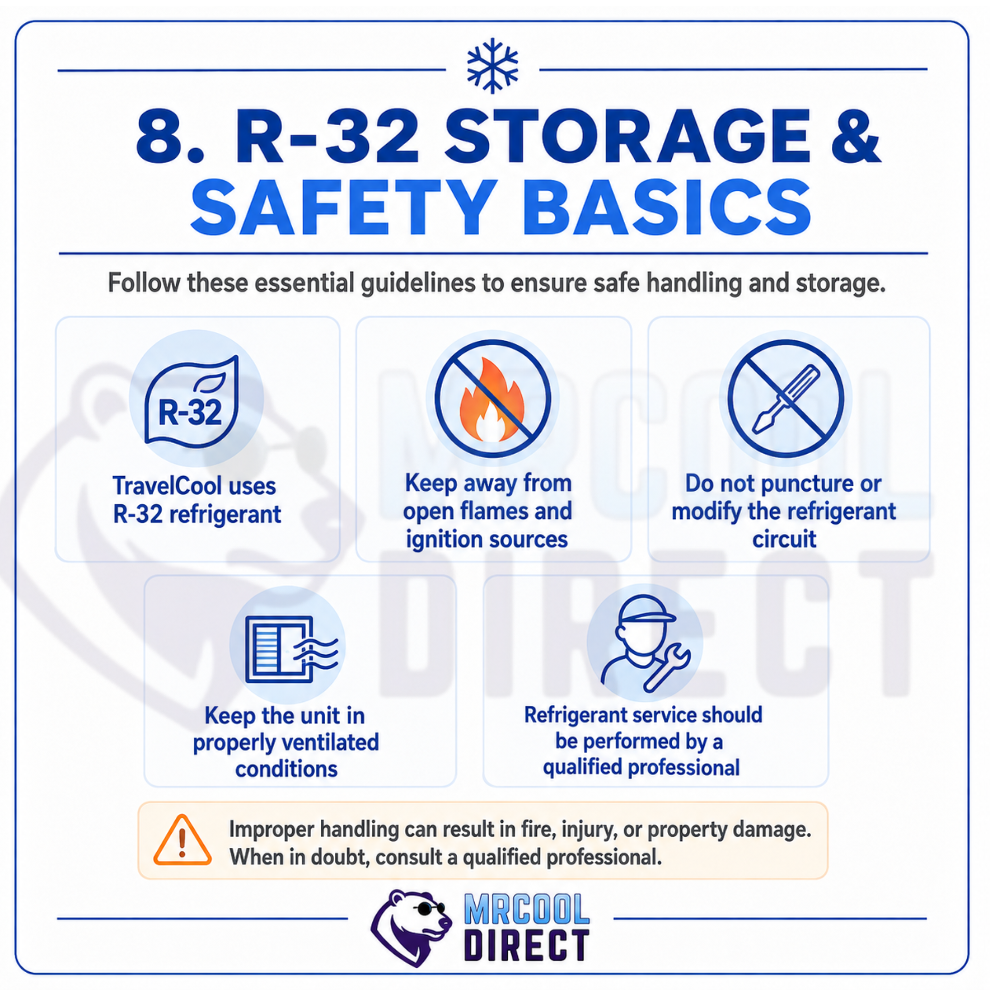 MRCOOL® TravelCool™ R-32 refrigerant storage and safety infographic covering ignition-source precautions, refrigerant circuit protection, proper ventilation, and qualified professional service for RV rooftop heat pump winter storage.