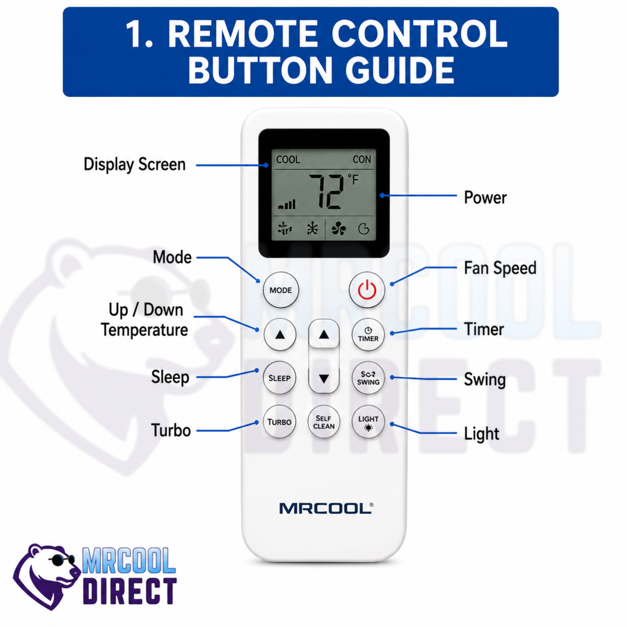 MRCOOL® TravelCool™ remote control button guide showing the display screen, power, mode, temperature up and down, fan speed, timer, sleep, swing, turbo, self clean, and light functions for RV air conditioner operation.