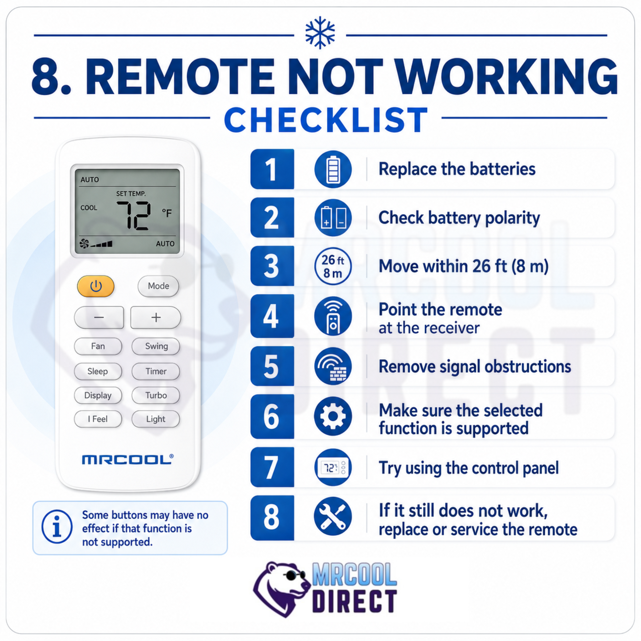 MRCOOL® TravelCool™ RV air conditioner remote not working troubleshooting checklist showing battery replacement, battery polarity, 26-foot signal range, pointing the remote at the receiver, removing signal obstructions, checking supported functions, using the control panel, and when remote service or replacement may be needed.