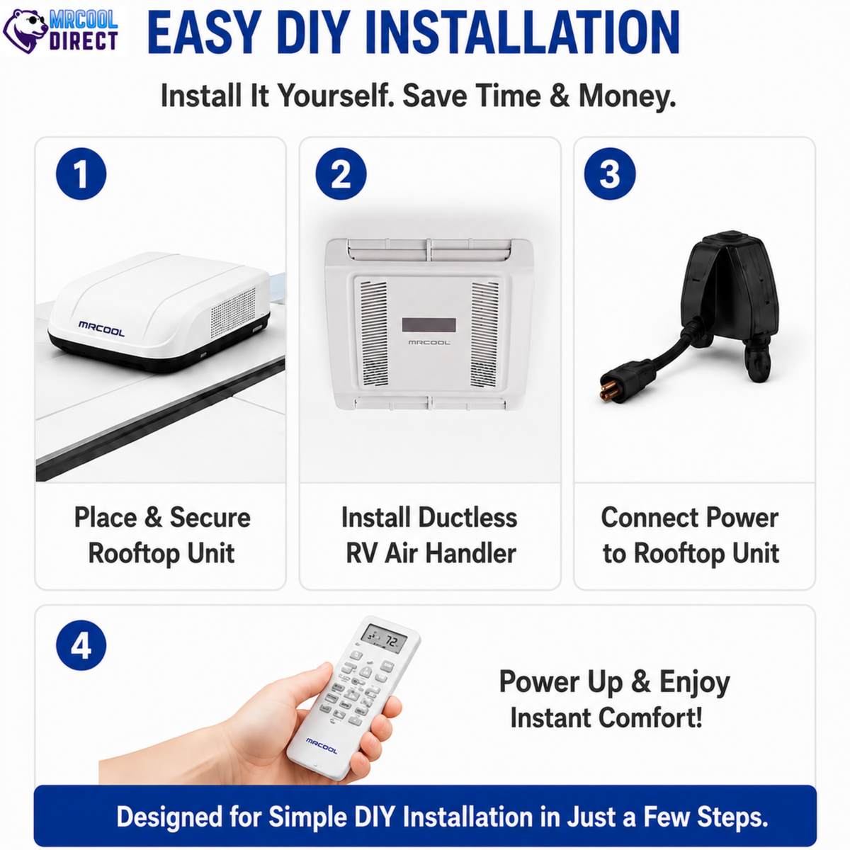 MRCOOL TravelCool 15,000 BTU RV inverter heat pump DIY installation guide showing four installation steps: secure the white rooftop unit, install the ductless RV air handler, connect 115V power to the rooftop unit, and use the included wireless remote to enjoy instant heating and cooling comfort. Compatible with the MRDHP15WD-LCW TravelCool RV ductless bundle.