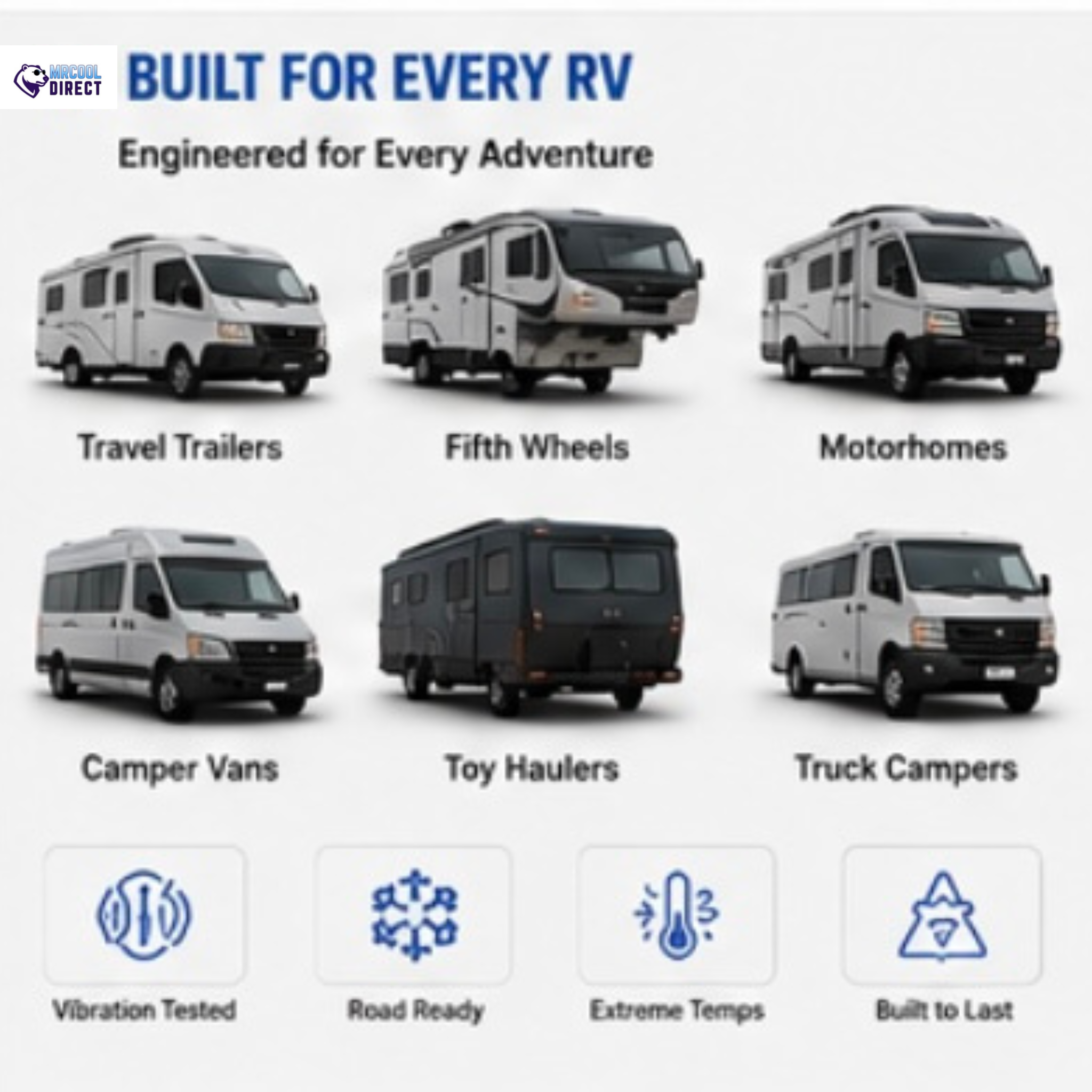 MRCOOL TravelCool RV inverter heat pump compatibility guide showing supported RV types including travel trailers, fifth wheels, motorhomes, camper vans, toy haulers, and truck campers. Designed for reliable four-season heating and cooling with vibration-tested, road-ready durability, extreme temperature performance, and compatibility with standard 14.17-inch RV roof openings.
