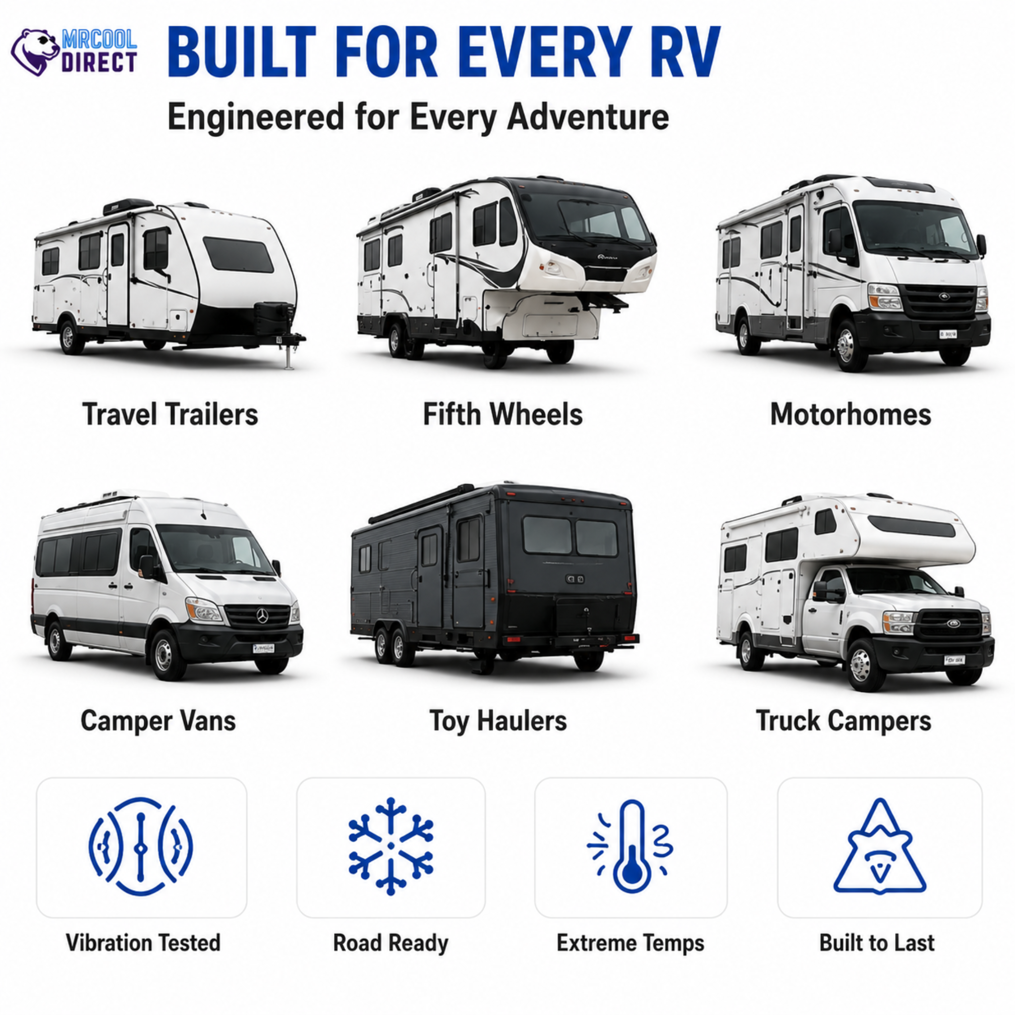 MRCOOL TravelCool RV inverter heat pump compatibility guide showing supported RV types including travel trailers, fifth wheels, motorhomes, camper vans, toy haulers, and truck campers. Designed for reliable four-season heating and cooling with vibration-tested, road-ready durability, extreme temperature performance, and compatibility with standard 14.17-inch RV roof openings.