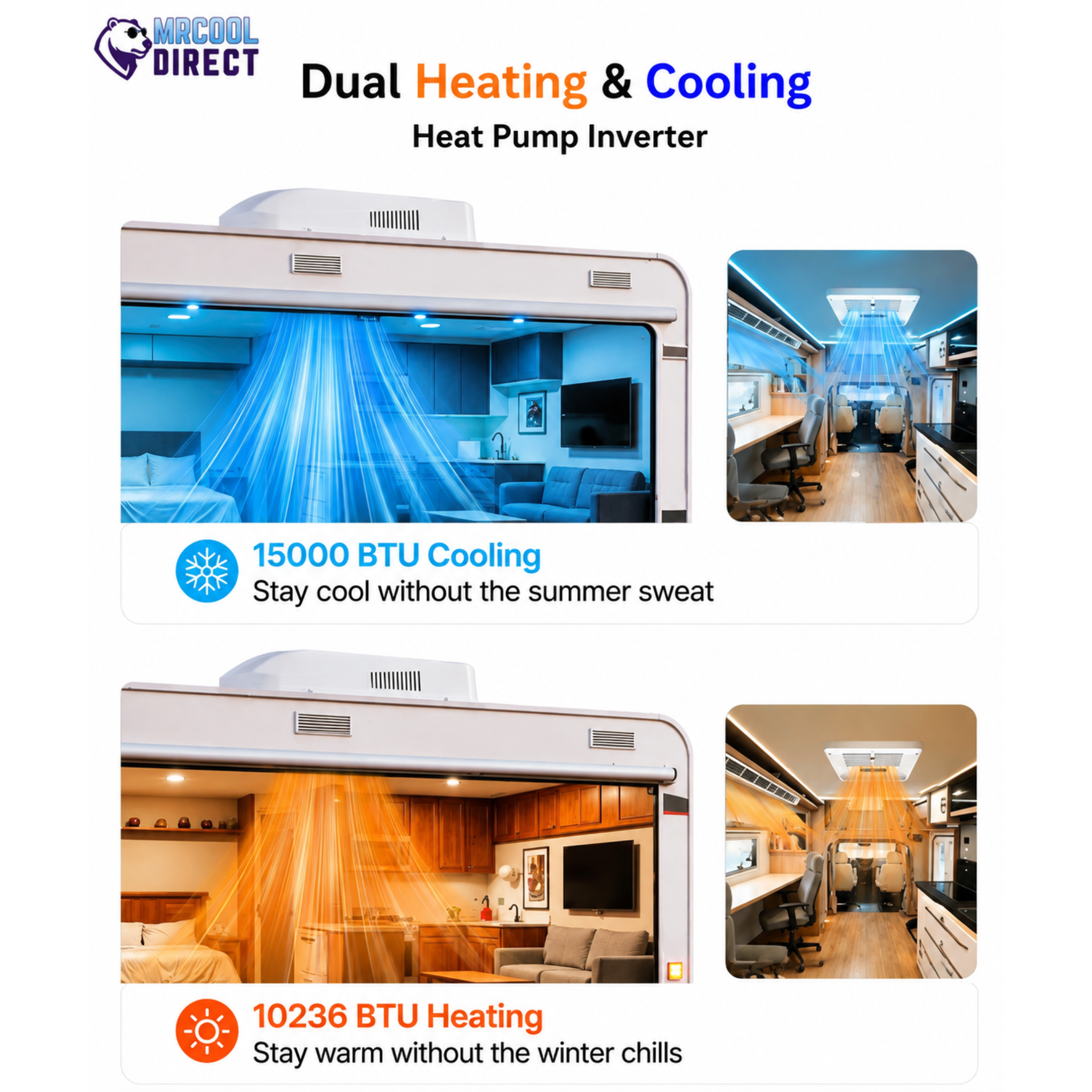 MRCOOL TravelCool 15,000 BTU RV inverter heat pump demonstrating year-round heating and cooling with 15,000 BTU cooling and 10,236 BTU heat pump heating. White TravelCool rooftop RV air conditioner delivers quiet, energy-efficient comfort for motorhomes, campers, travel trailers, fifth wheels, and RVs with dual-season climate control.