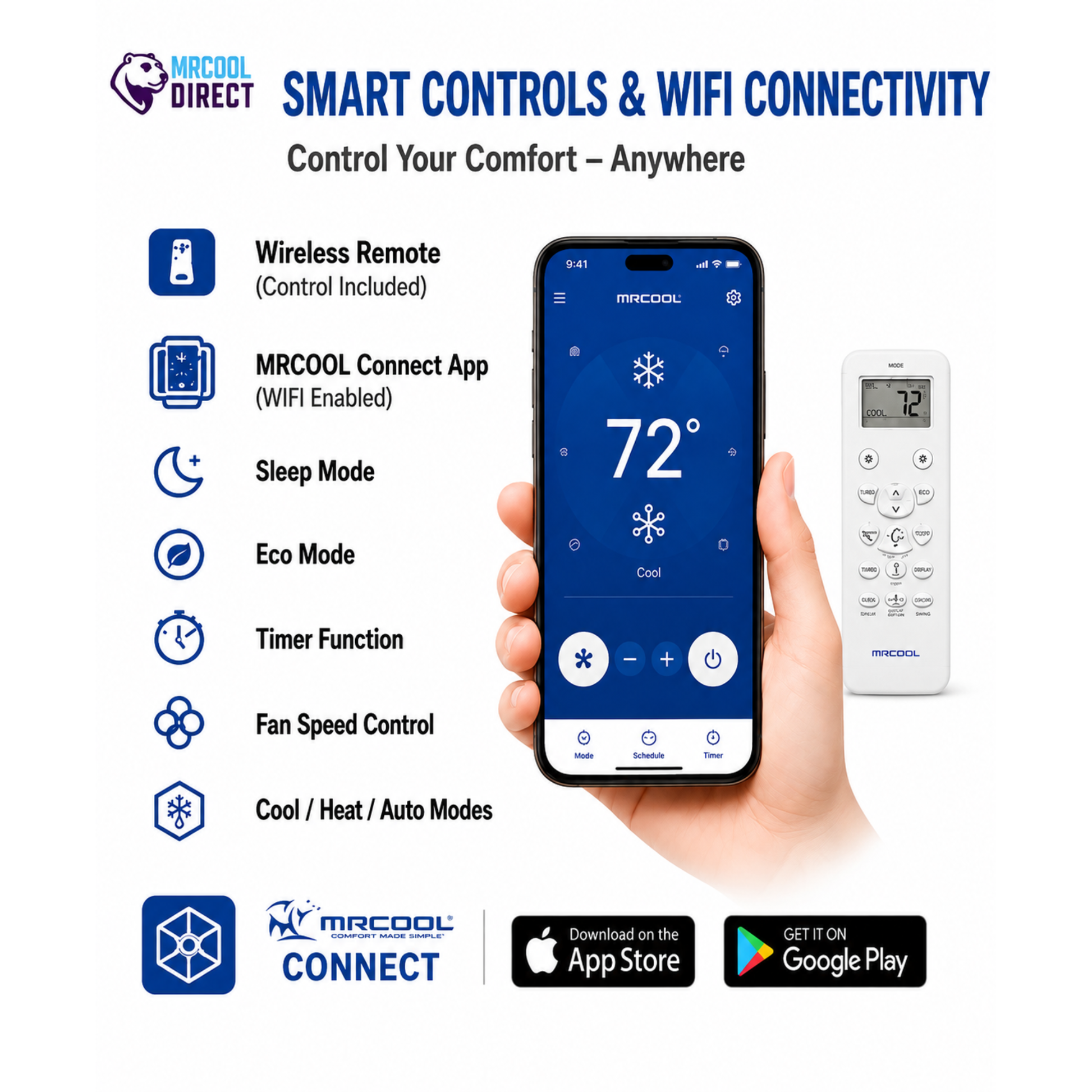 MRCOOL TravelCool RV inverter heat pump smart controls and WiFi connectivity featuring the wireless remote control, MRCOOL Connect app, smartphone control, sleep mode, eco mode, timer function, fan speed control, and cool, heat, and auto operating modes for the TravelCool RV rooftop air conditioner.