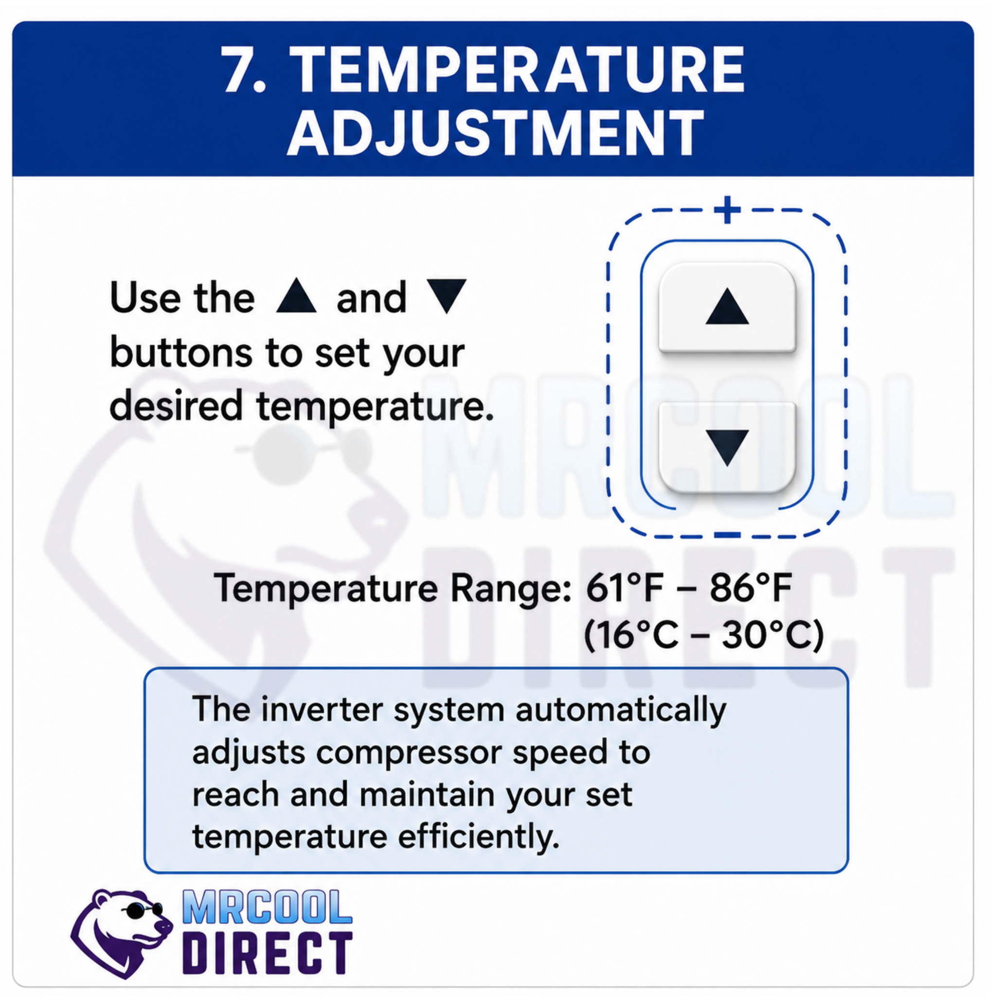 MRCOOL® TravelCool™ temperature adjustment guide showing how to use the up and down buttons on the remote to set temperatures from 61°F to 86°F, or 16°C to 30°C, with inverter compressor control for efficient RV heating and cooling.