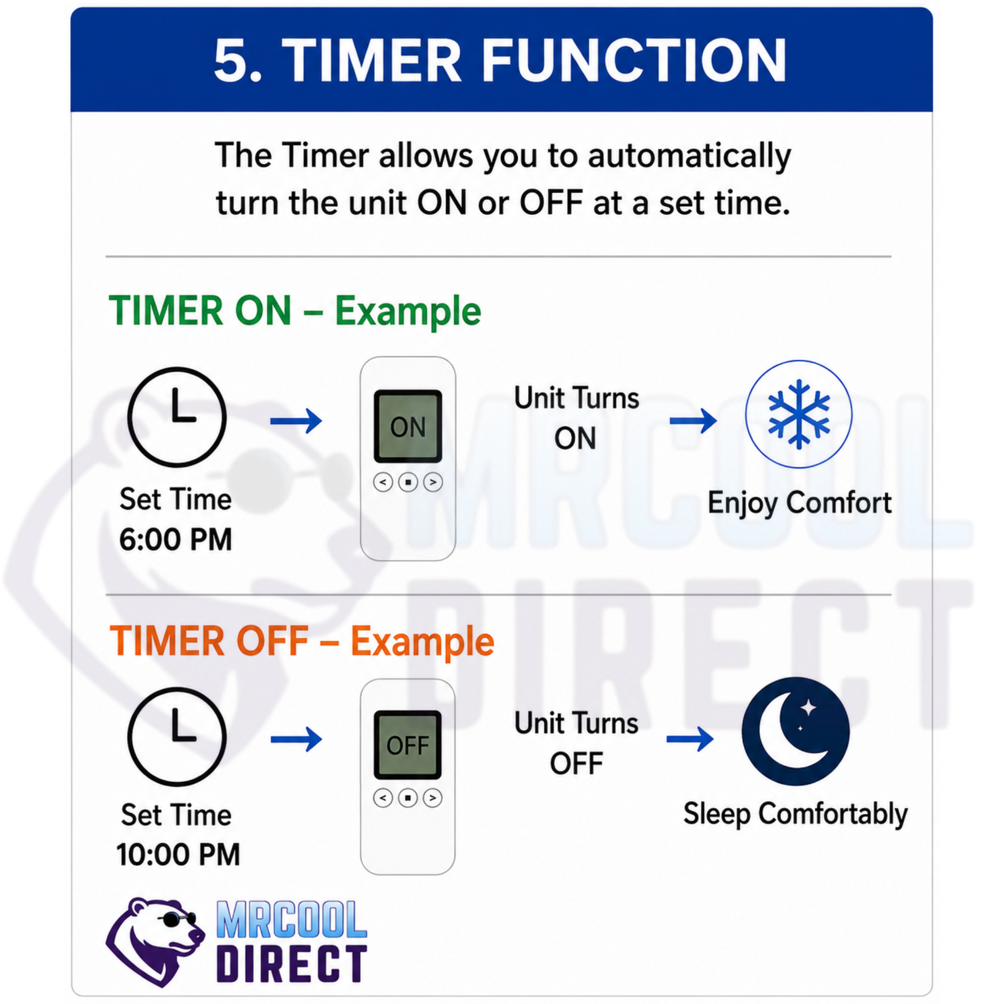 MRCOOL® TravelCool™ timer function infographic explaining how to schedule the RV air conditioner to automatically turn on or off at a set time using the remote control for cooling comfort and nighttime operation.